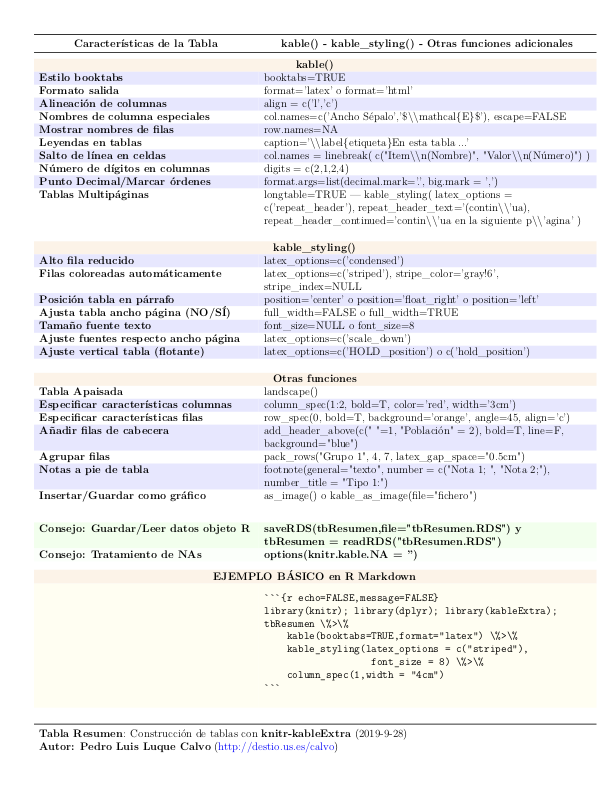 Chuleta kableExtra: Cómo crear Tablas de información en R Markdown (pdf)